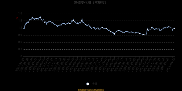 联华证券 汇安核心成长混合A：2025年第一季度利润21.88万元 净值增长率5.24%