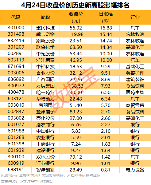 创通网 龙虎榜抢筹股出炉！机构净买入一股超2亿元
