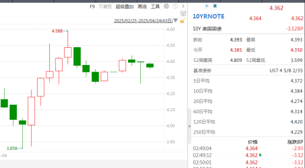 赢赢顺配资 大规模抛售后，美债危机解除了吗？