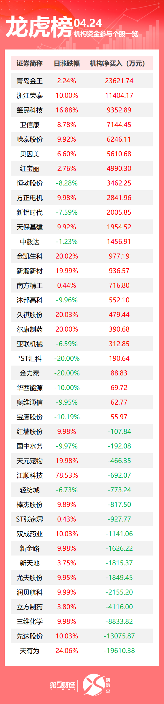 传金所 中美正开展经贸谈判？商务部、外交部回应；特朗普称已为俄乌问题设最后期限；美股收盘大涨，科技股领衔丨早报