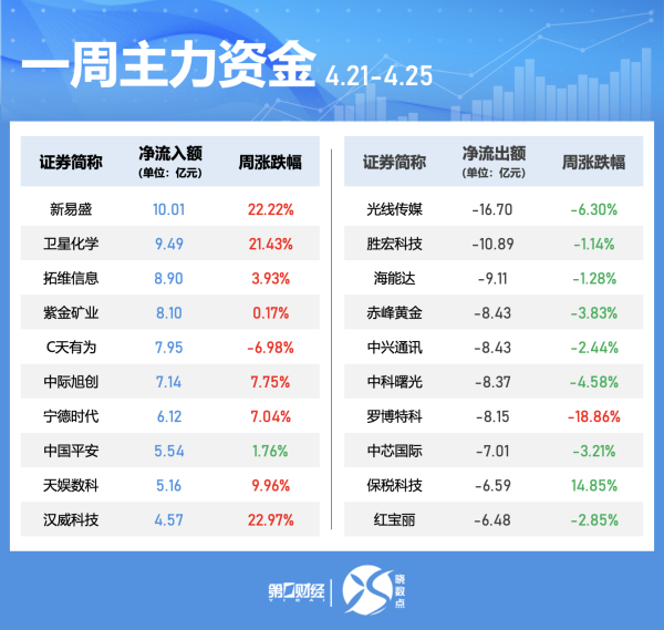 国华通配资 瑞可达：拟发行可转债募集资金不超10亿元