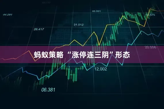 蚂蚁策略 “涨停连三阴”形态