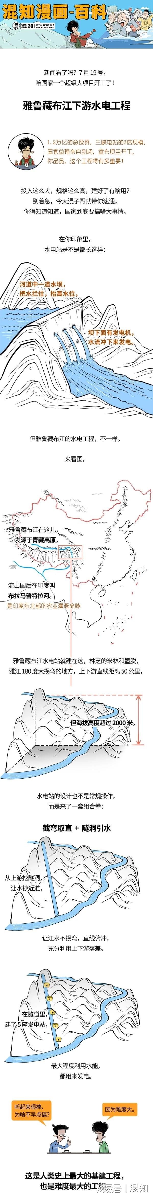 七星配资  人类史上最大工程，将如何带飞中国？