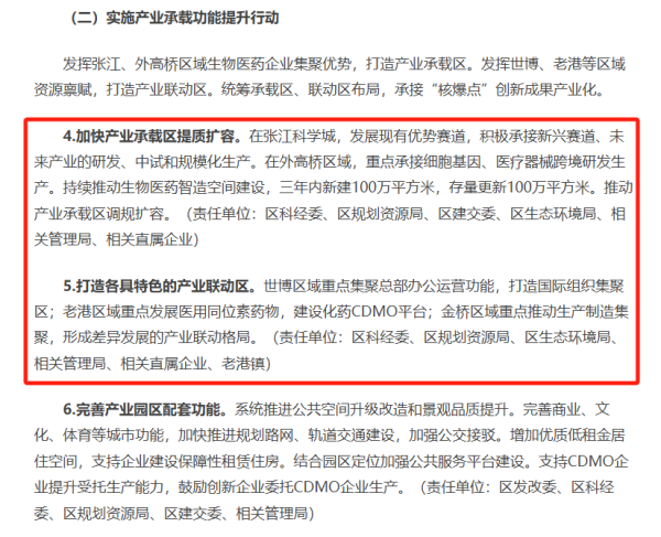 东南配资 对标国际一流！上海浦东要打造全球创新药械首发地 将聚焦这些热门赛道