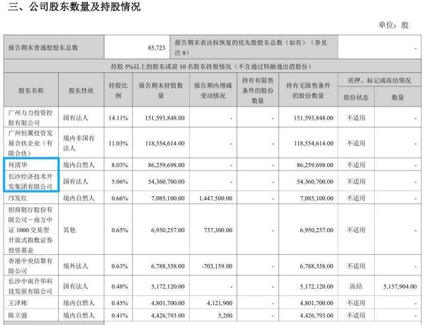 数魅优配 山河智能大股东和高管将集体减持不超过2.84%公司股份，第三大股东何清华曾因减持信披违规被罚