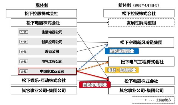 天猫配资端 详解松下经营变革：推动中国模式赋能全球业务，加大AI领域投资